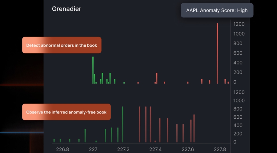 Devexperts brings real time market anomaly detector to dxtrade