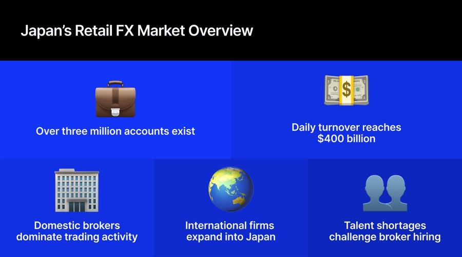 Global forex brokers rush into japan, but local hiring proves difficult