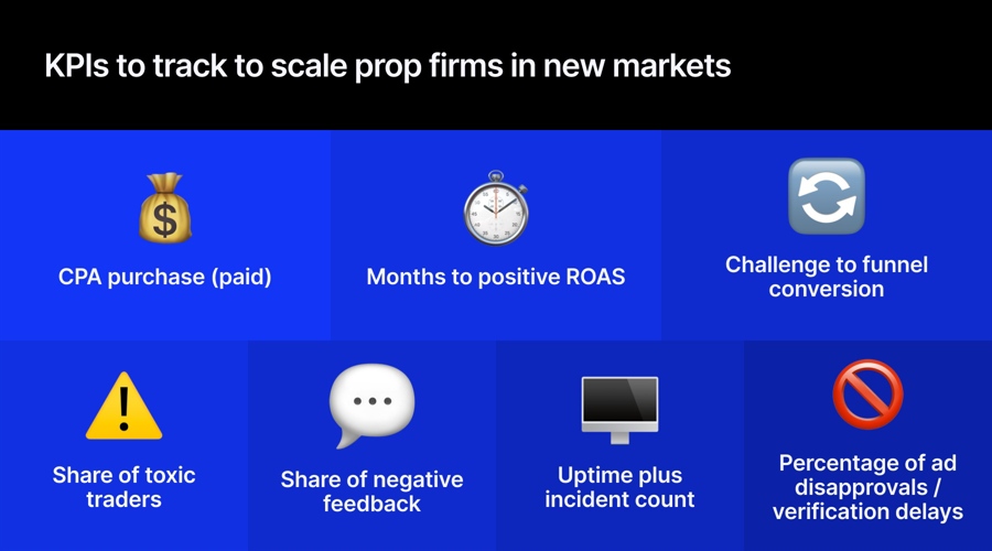 The great prop firm shakeout: who survives 2026?