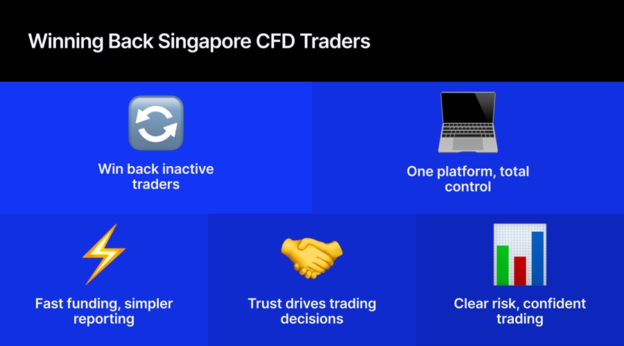 Over half of singapore cfd traders prefer one platform: brokers race to win back inactive clients