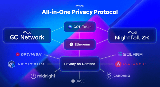 Crypto privacy helping crypto mainstream adoption