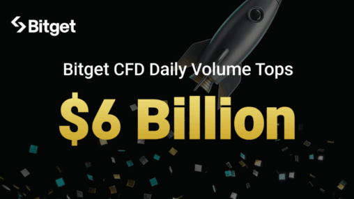 Bitget cfd volume tops $6 billion in a day