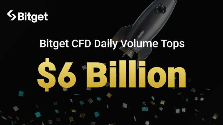 Bitget cfd volume tops $6 billion in a day