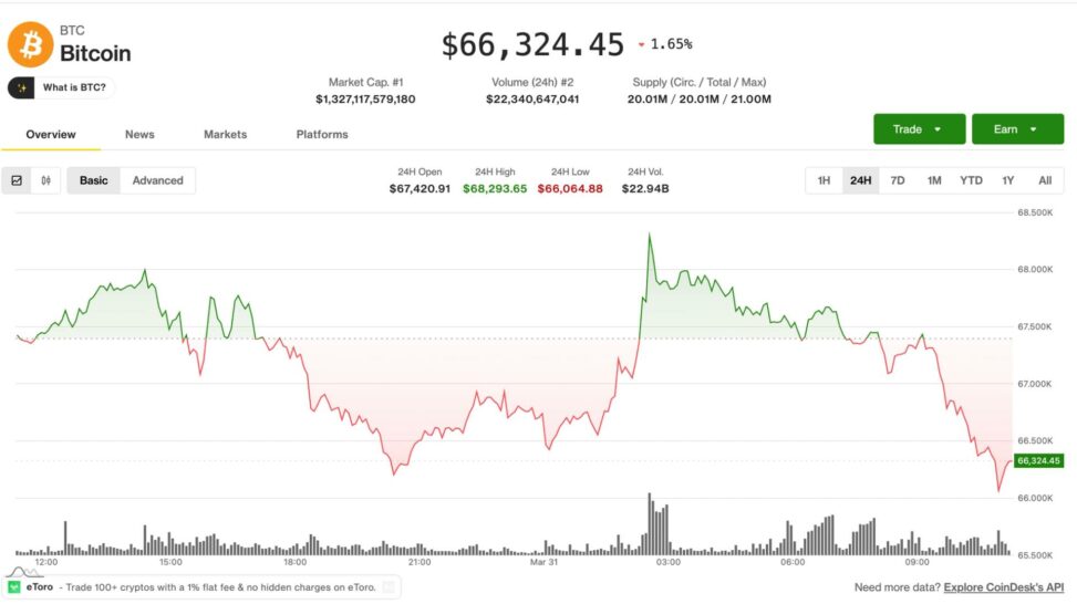 Bearish sentiment builds in crypto as volatility and hedging rise