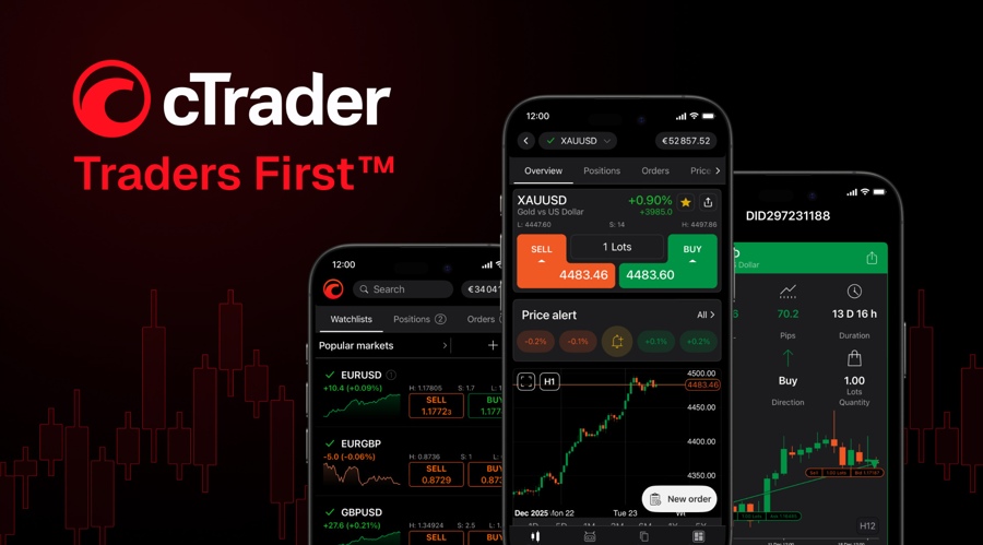 Spotware systems expands ctrader into latam prop trading via tfunded deal