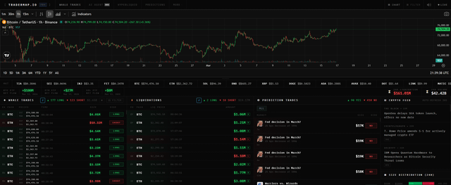 Btc hits $75k! why is the market pumping? anyone know what's going on? everyone's opening huge longs and shorts are getting liquidated. do you think the rally will keep going? i'm pretty skeptical.