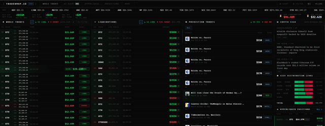 Holyshit! $150m in btc long positions just opened within the last hour. what do they know that we don’t?