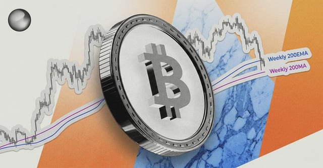 Bitcoin slips below weekly 200ema and heading towards 200 week ma