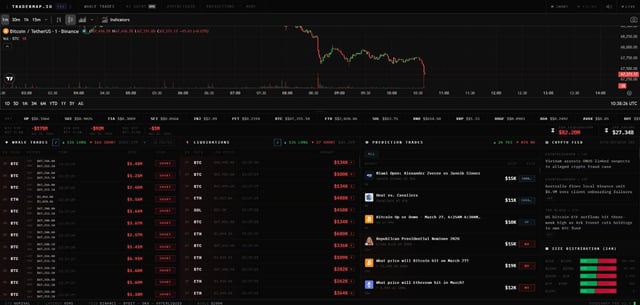 Holy! market full red, what’s going on?