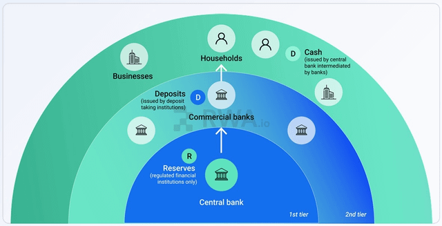 Banks push tokenized deposits as on chain cash race intensifies