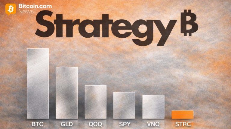 Saylor highlights strc’s ultra low volatility, positioning it below all major asset classes and equities