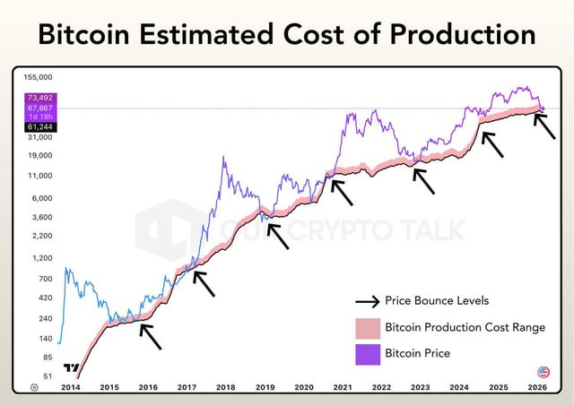 🚨 important : this is one of the most valuable bitcoin charts that you have come across.