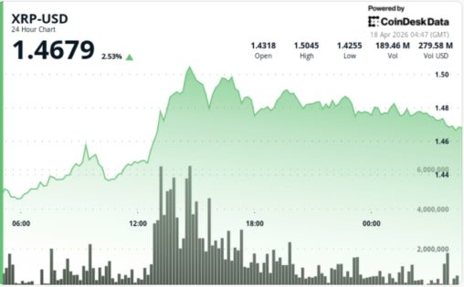 Xrp leads majors with 8% weekly outperformance, what next after breakout