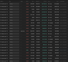 The one long whale position that is still in more than 100k profit is on 2x leverage since feb 5. ~8 million pnl in 12 months, biggest hits sol, eth and... wlfi and trump shorts.