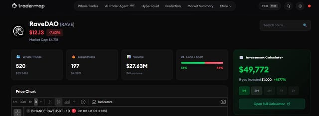 1 month ago: $1,000 in a rave > now it’s $50,000. amazing