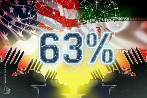 Polymarket odds of us invading iran this year reach 63% after trump's post