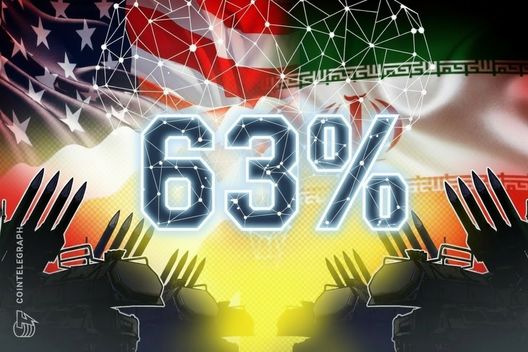 Polymarket odds of us invading iran this year reach 63% after trump's post