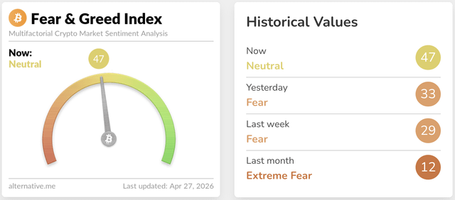 How do you use the crypto fear and greed index?