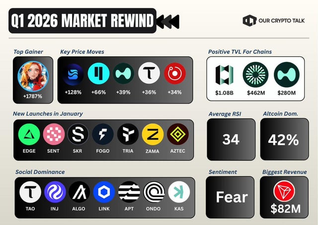 Q1 2026 market rewind: key trends