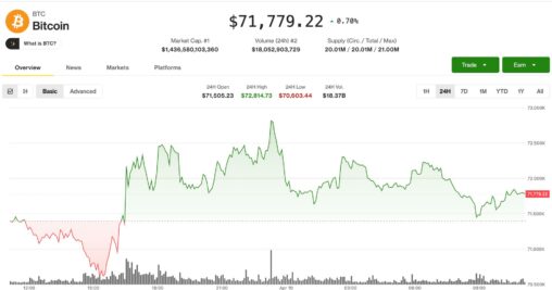 Bitcoin flatlines as inflation data looms, bittensor drama unfolds