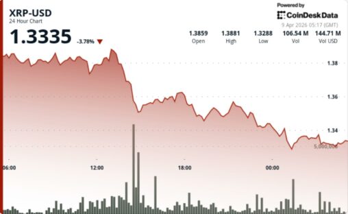 Xrp slips 4% as selling pressure builds despite etf inflows