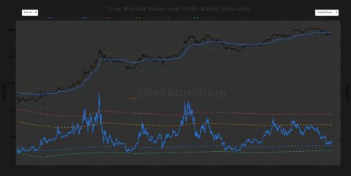 A make or break moment: will $79,200 act as a launchpad or a ceiling for bitcoin?