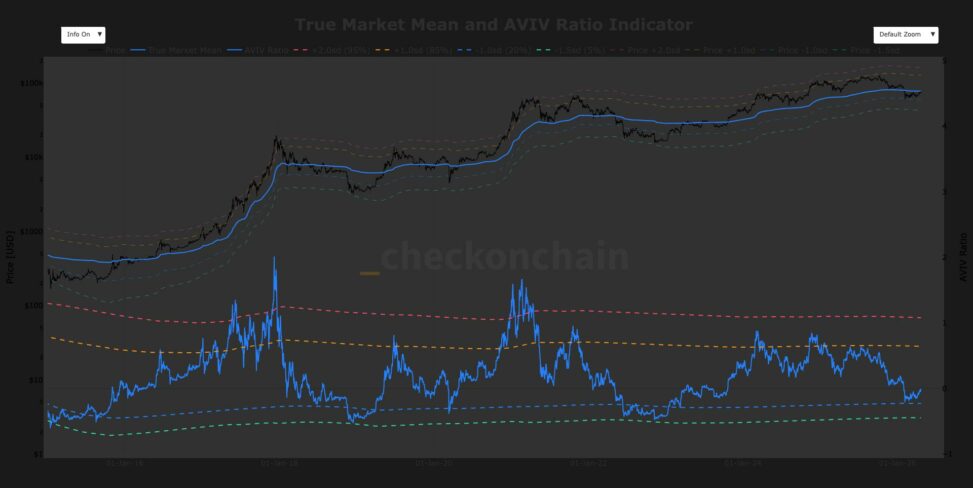 A make or break moment: will $79,200 act as a launchpad or a ceiling for bitcoin?