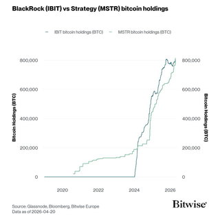 Blackrock’s bitcoin etf vs. strategy’s (mstr) bitcoin holdings chart