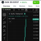 Why would a gaming token seemingly pump out of nowhere?