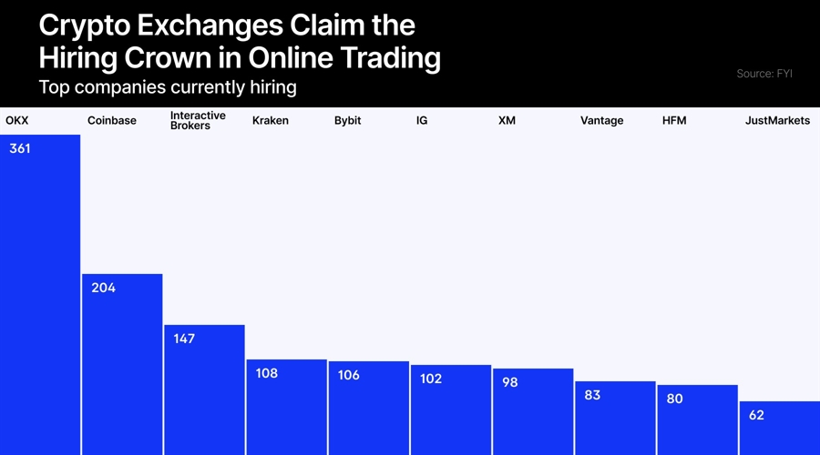 Cyprus built its name on cfds. now a crypto exchange is one of its biggest hirers.