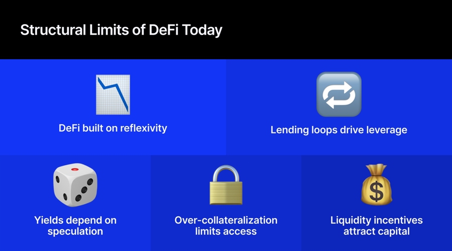 Defi’s next chapter: breaking the loop of speculation, leverage, and inflated yields