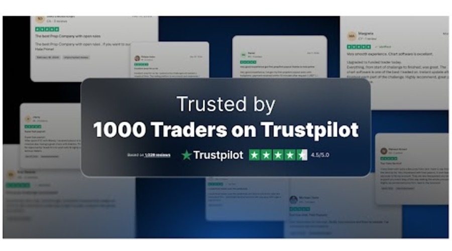 Hola prime reaches 1,000+ verified trustpilot reviews with 4.5 rating, strengthening global position