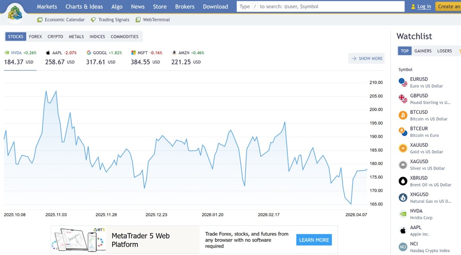 Metaquotes launches metatrader.com as standalone financial data portal