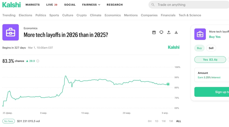A tech layoff 'fear gauge': niche prediction market becomes a leading economic indicator