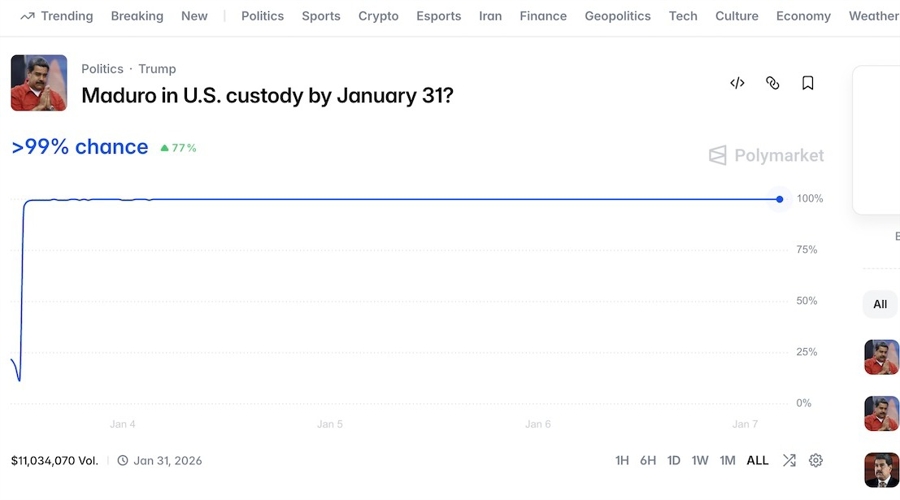 U.s. charges soldier in first insider trading case linked to prediction markets