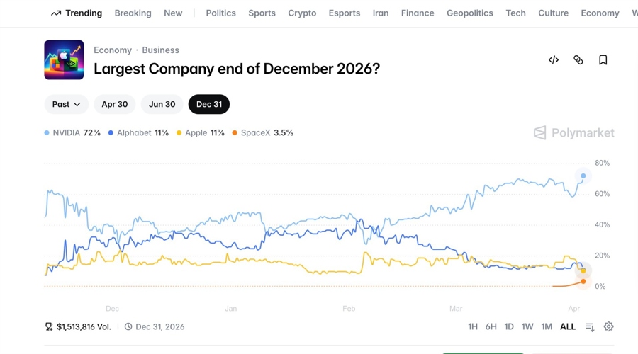 Marex launches structured note linked to prediction market outcome