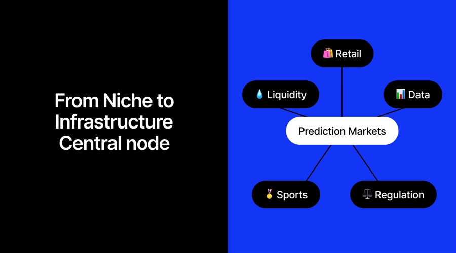 Inside the prediction markets: who controls the trade