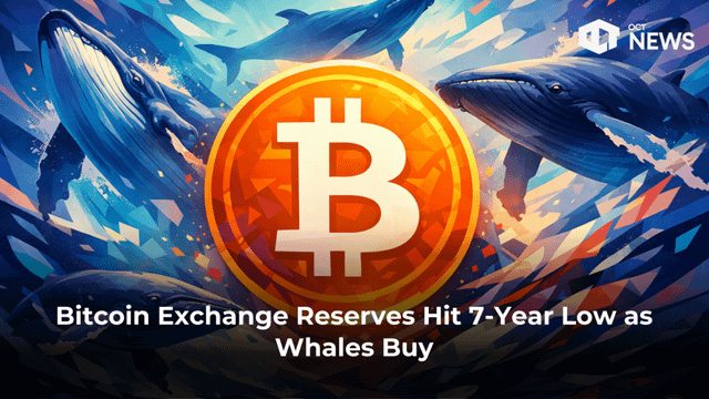 Bitcoin exchange reserves hit 7 year low as whales buy