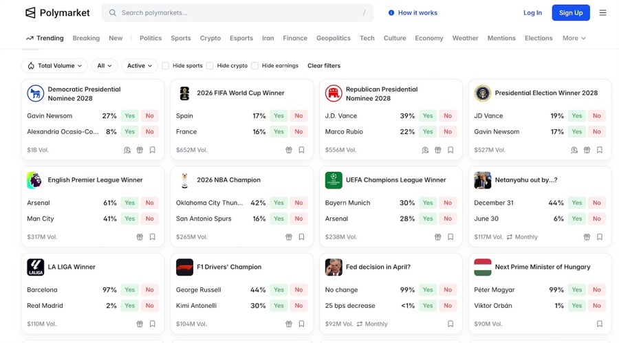 Prediction market open interest hits $1b as capital stays locked in long dated bets