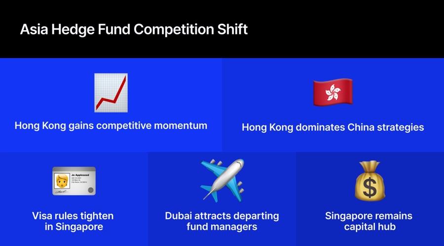 Singapore hedge funds lean on stability, vcc and asean access as hong kong gains momentum