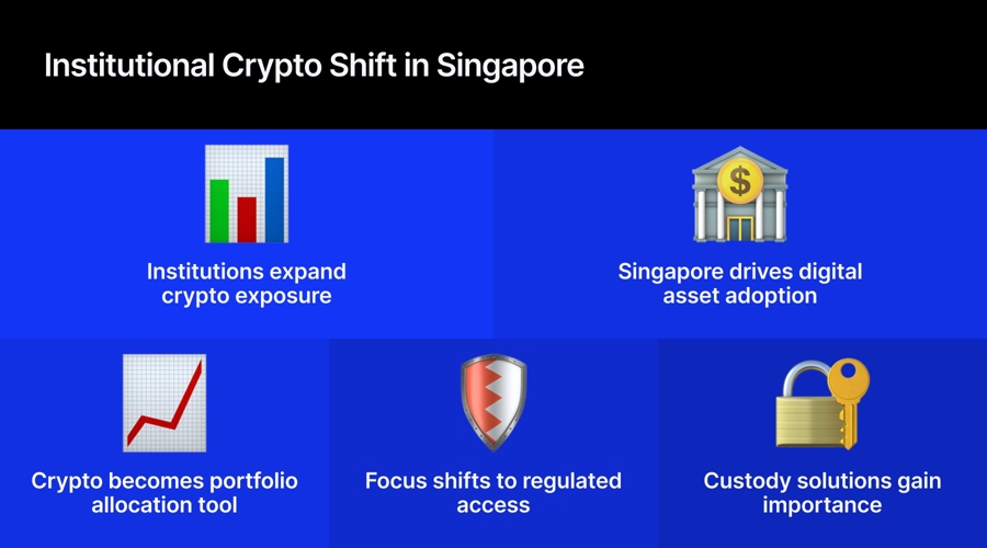 Singapore institutions deepen crypto exposure as the question shifts from if to how