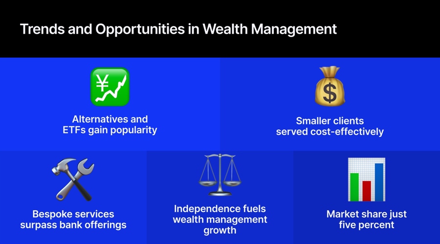Singapore independent wealth sector has just 5% market share, but vast room for growth