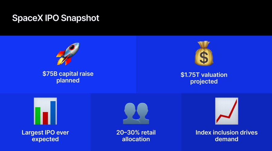 Retail investors get a shot at spacex as wall street fights over a $75 billion ipo