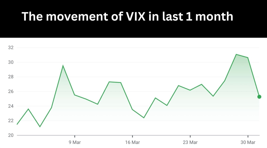 Market noise, investor discipline: why staying invested still wins