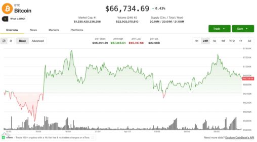 Crypto consolidates as volatility cools and futures markets tilt bearish