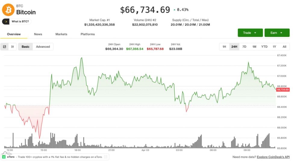 Crypto consolidates as volatility cools and futures markets tilt bearish