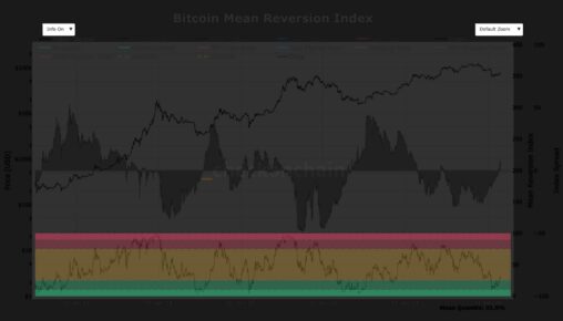 Bitcoin at $40,000 would be 'near unprecedented' statistical outcome, analyst says