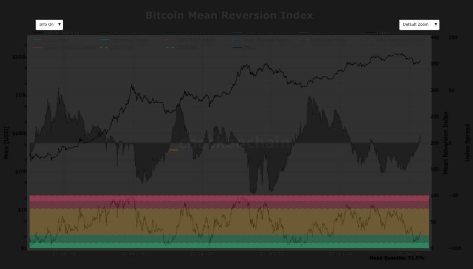 Bitcoin at $40,000 would be 'near unprecedented' statistical outcome, analyst says