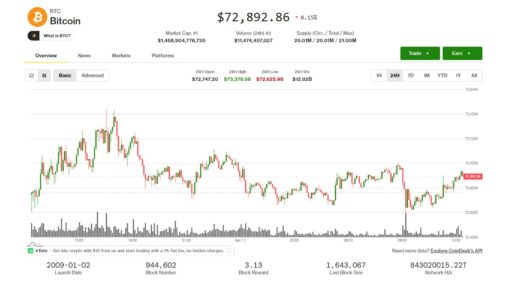 Bitcoin, broader market flat as u.s. iran negotiations begin