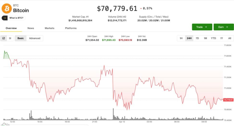Crypto markets stall as oil surges past $100 on strait of hormuz blockade